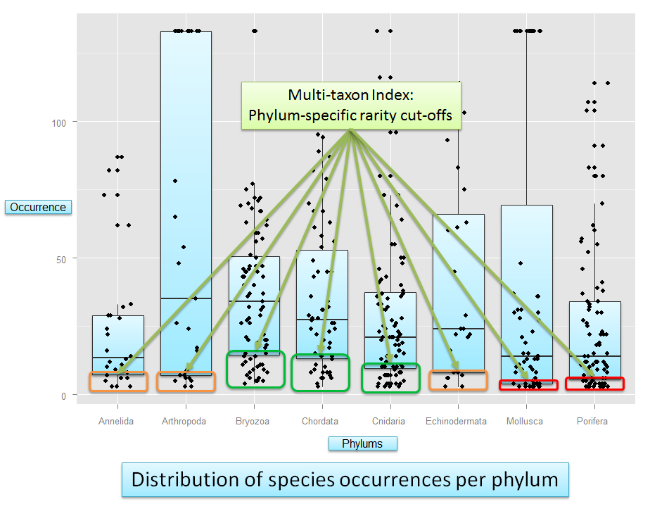 Calculation of taxon-specific rarity cut-off points