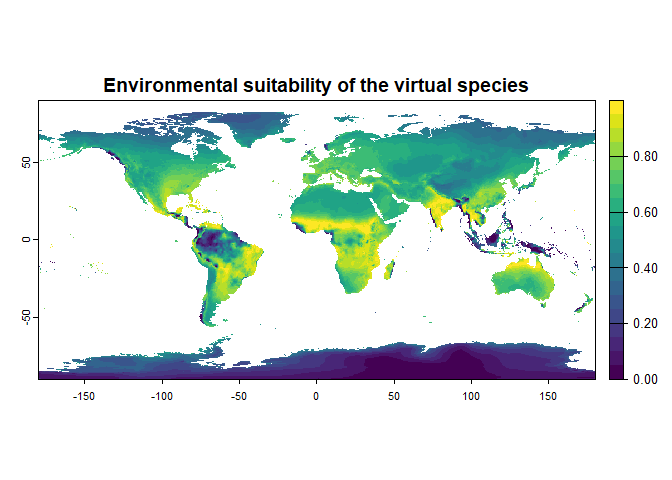 Fig 2.3 Environmental suitability of the generated virtual species