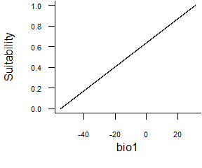 Fig. 2.3 Linear response function