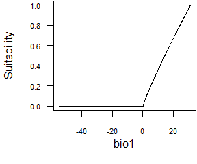 Fig. 2.7 Beta response function