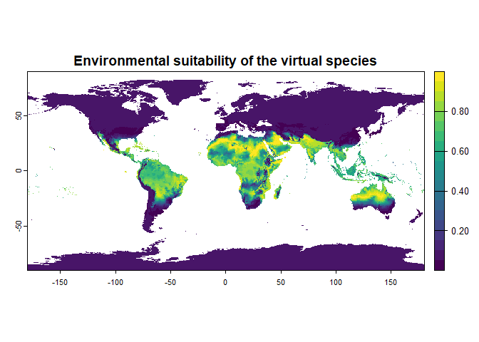 Fig. 2.3 Environmental suitability of the generated virtual species