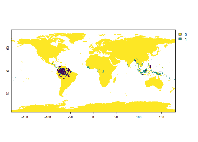 Fig 7.13 Presence only points sampled with a strong bias in South America (20 times more sample)