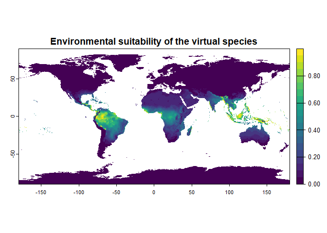 Fig. 2.2 Environmental suitability of the generated virtual species